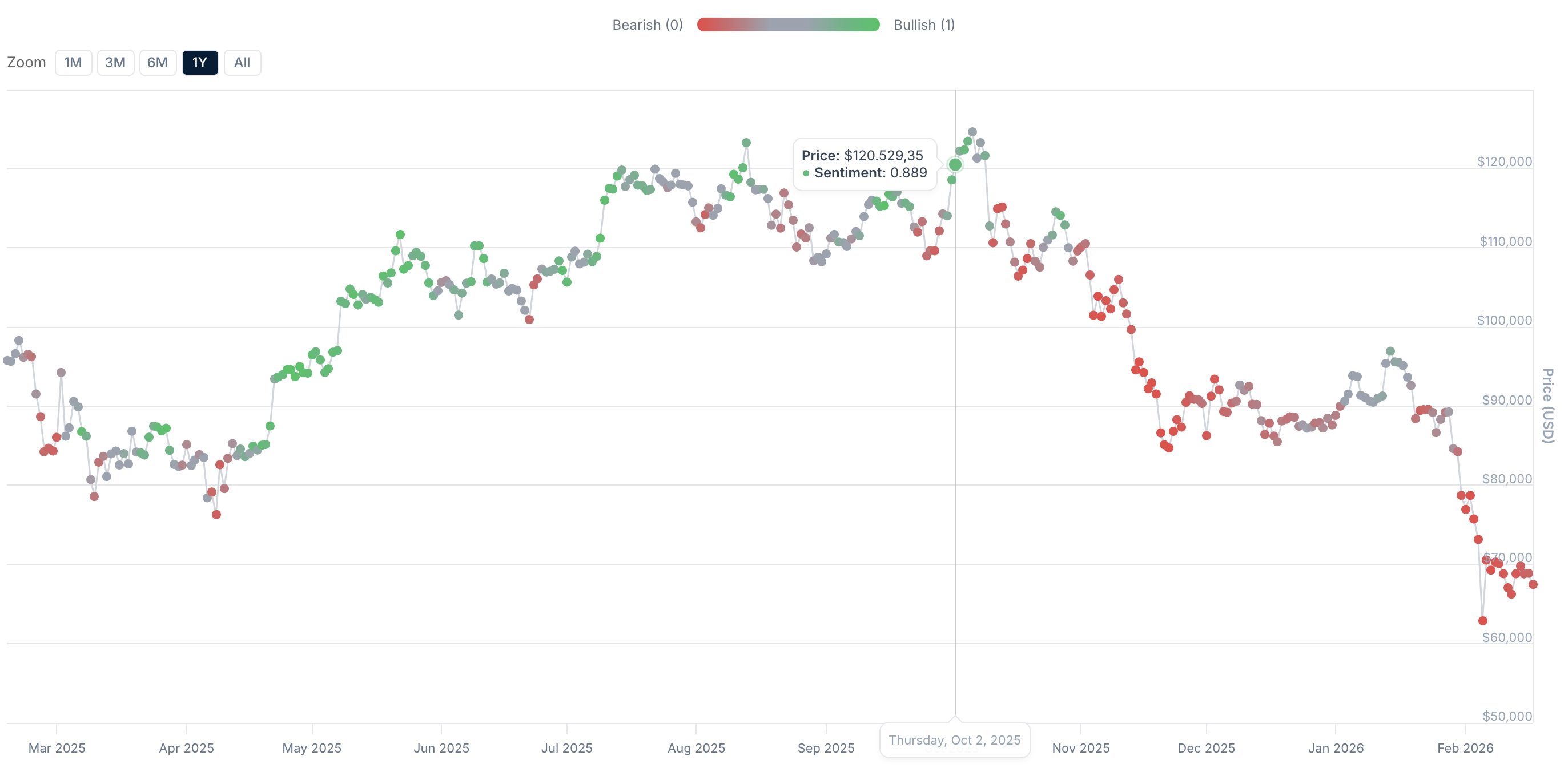 Augmento Pulse sentiment dashboard